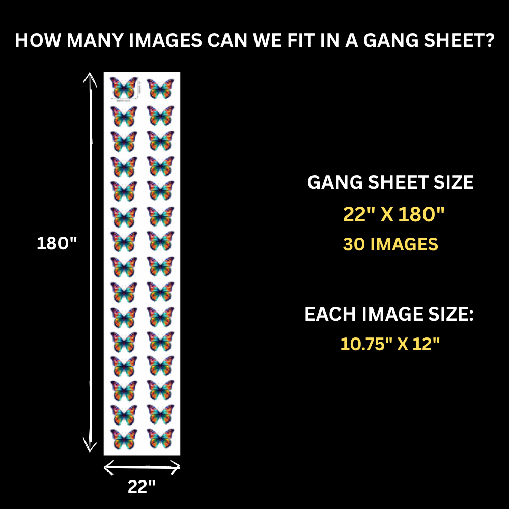 Gang Sheet Builder