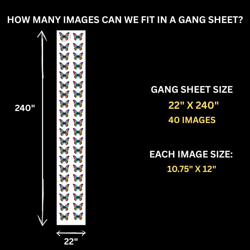Gang Sheet Builder
