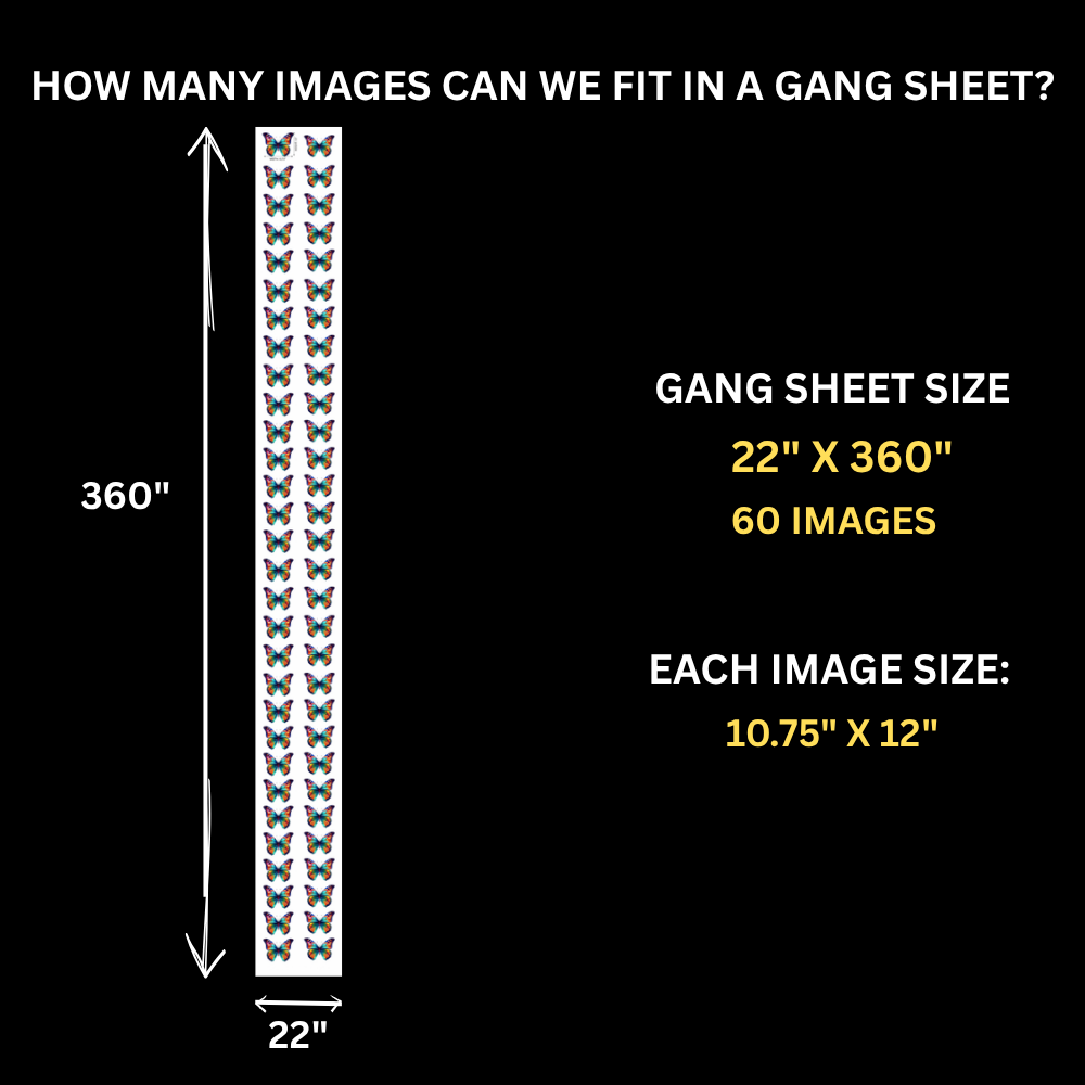 Gang Sheet Builder